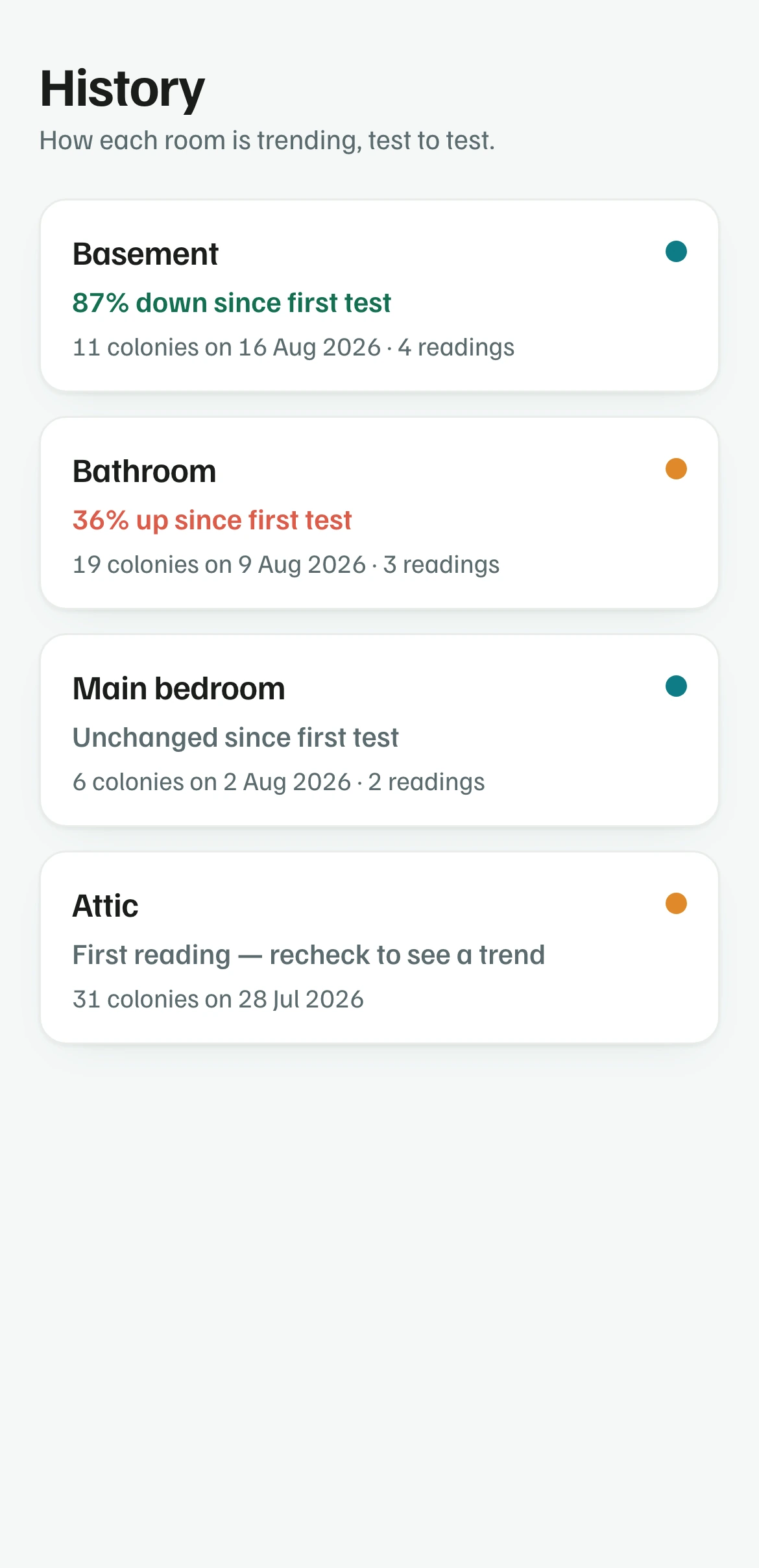 The app's history screen, listing each tested room with its trend since the first reading.